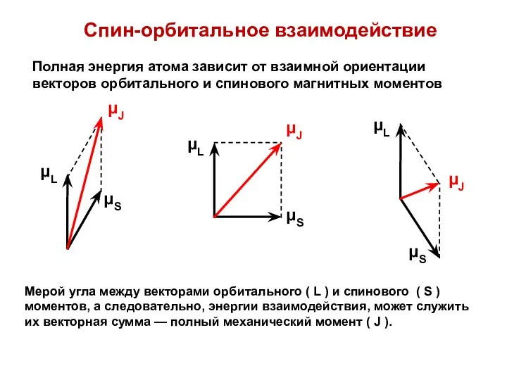 Спин-орбитальное взаимодействие Полная энергия атома зависит от взаимной ориентации векторов орбитального