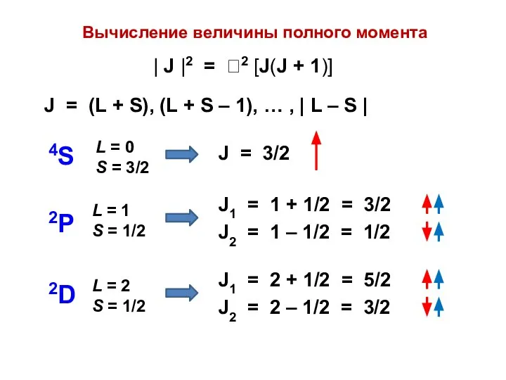 Вычисление величины полного момента | J |2 = 2 [J(J +