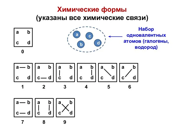 Химические формы (указаны все химические связи)