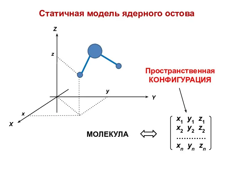 Статичная модель ядерного остова