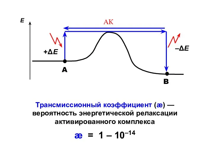 Трансмиссионный коэффициент (æ) — вероятность энергетической релаксации активированного комплекса æ = 1 – 10–14