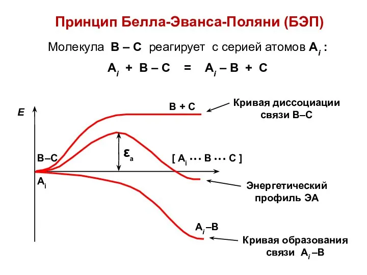 Принцип Белла-Эванса-Поляни (БЭП) Молекула В – С реагирует с серией атомов