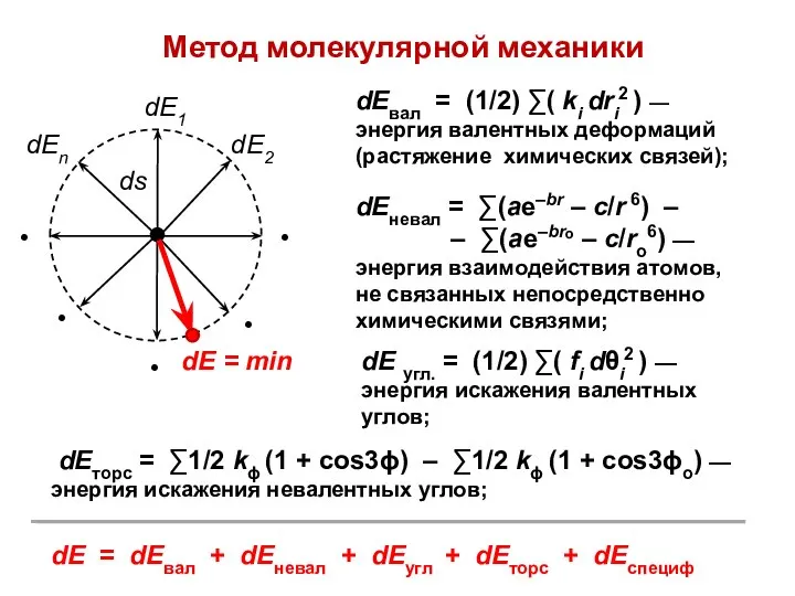 Метод молекулярной механики dЕвал = (1/2) ∑( ki dri2 ) —