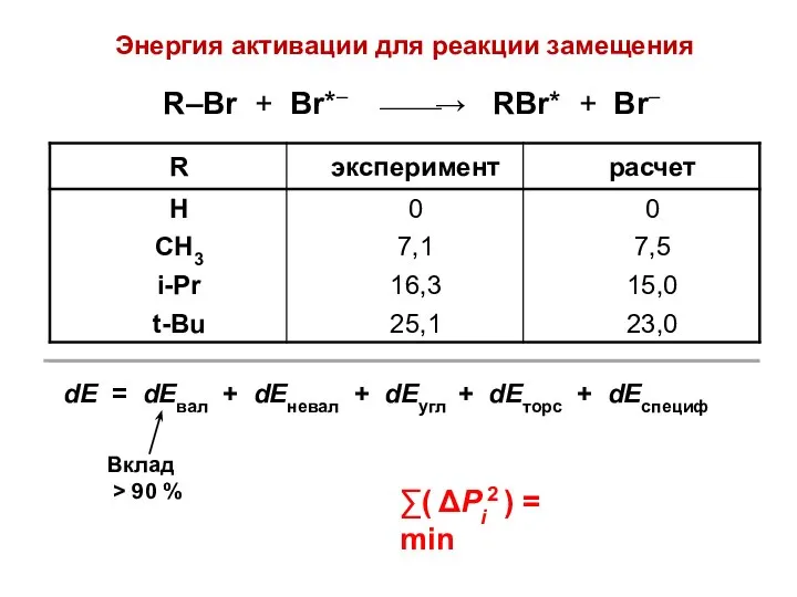 R–Br + Br*– ⎯⎯→ RBr* + Br– Энергия активации для реакции