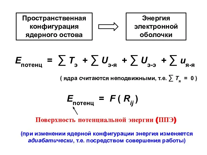 Епотенц = F ( Rij ) (при изменении ядерной конфигурации энергия