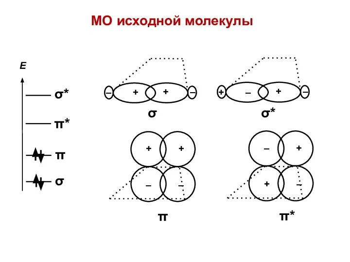 + – σ МО исходной молекулы