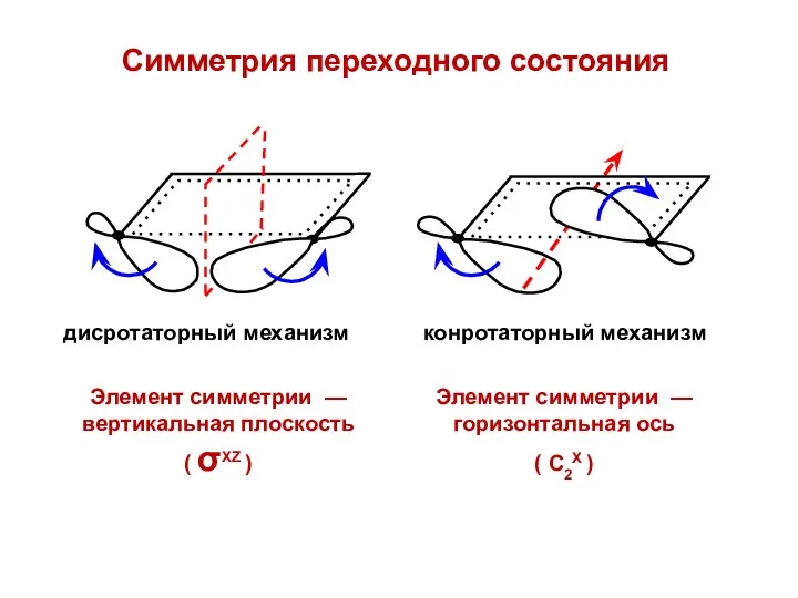 Симметрия переходного состояния