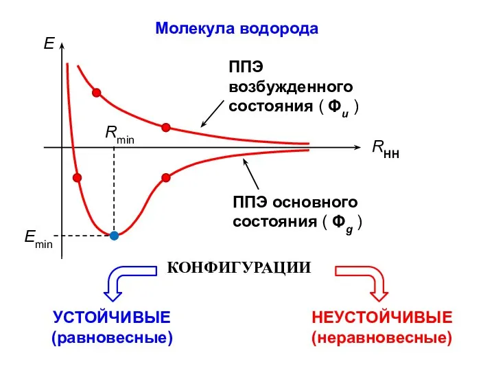 Молекула водорода