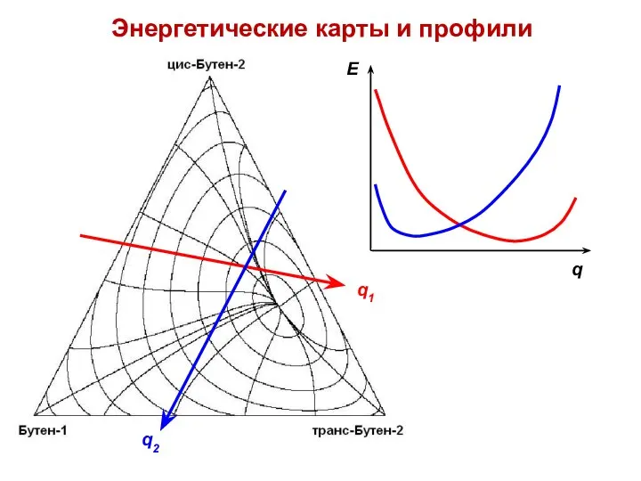 Энергетические карты и профили