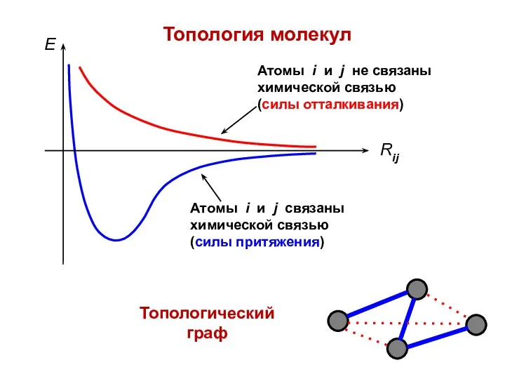 Топология молекул Топологический граф