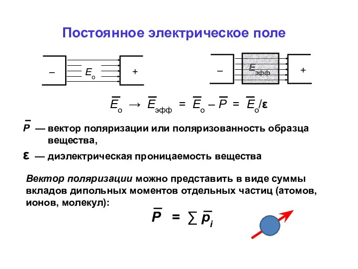 Постоянное электрическое поле