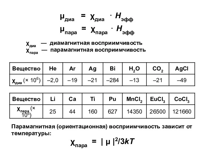 Парамагнитная (ориентационная) восприимчивость зависит от температуры: χпара = | μ |2/3kT