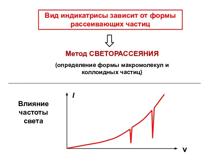 Вид индикатрисы зависит от формы рассеивающих частиц Влияние частоты света