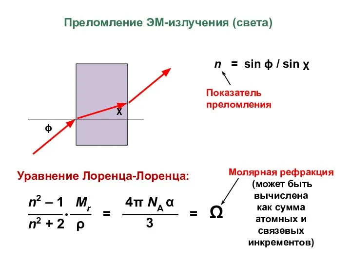 Преломление ЭМ-излучения (света)