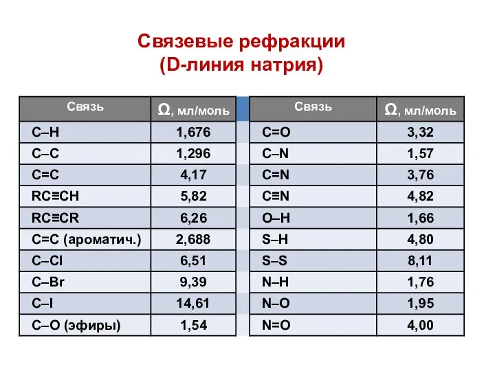 Связевые рефракции (D-линия натрия)