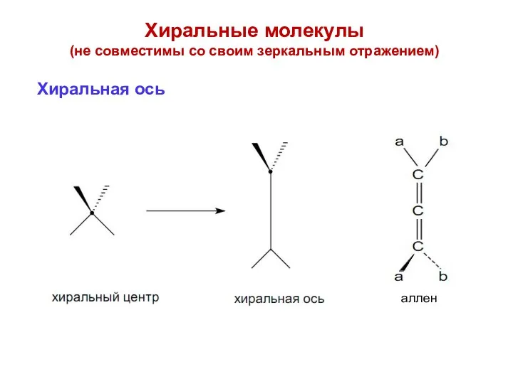 Хиральные молекулы (не совместимы со своим зеркальным отражением) Хиральная ось