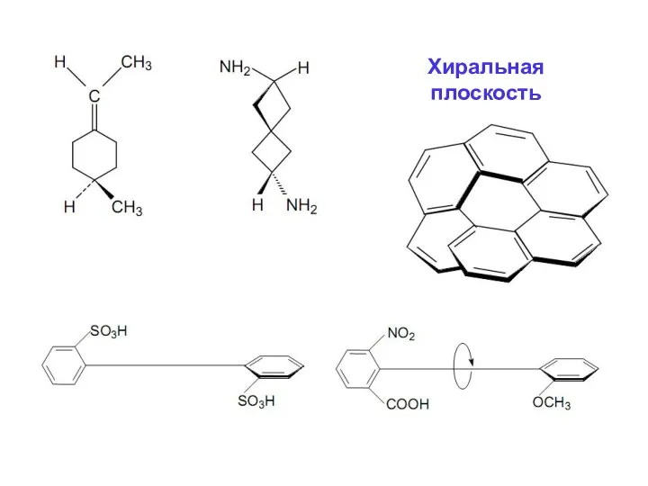 Хиральная плоскость