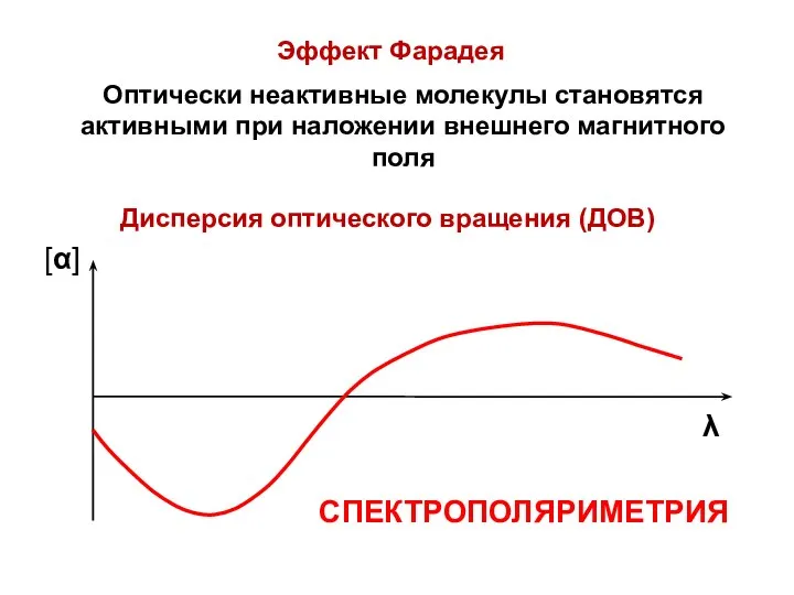 Эффект Фарадея Оптически неактивные молекулы становятся активными при наложении внешнего магнитного