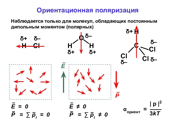 Ориентационная поляризация Наблюдается только для молекул, обладающих постоянным дипольным моментом (полярных)