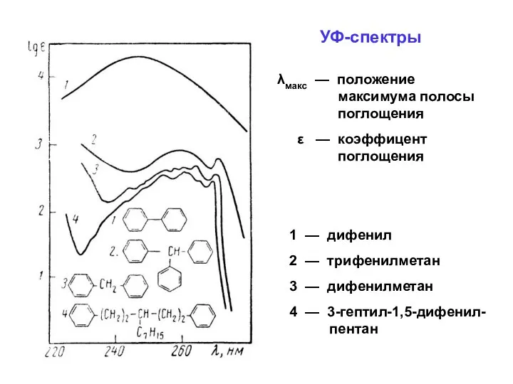 1 — дифенил 2 — трифенилметан 3 — дифенилметан 4 —