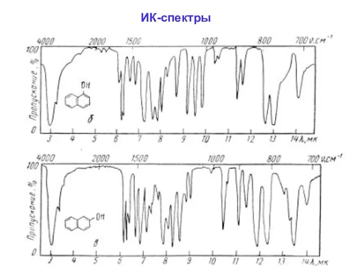 ИК-спектры