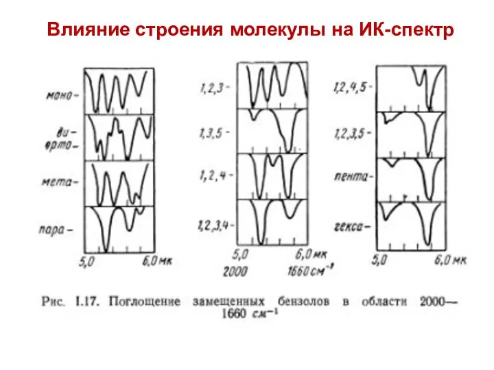 Влияние строения молекулы на ИК-спектр