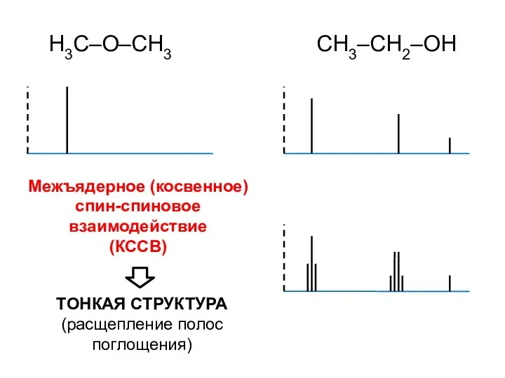 Межъядерное (косвенное) спин-спиновое взаимодействие (КССВ)