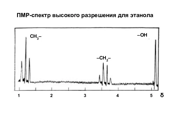 ПМР-спектр высокого разрешения для этанола 1 2 3 4 5 δ