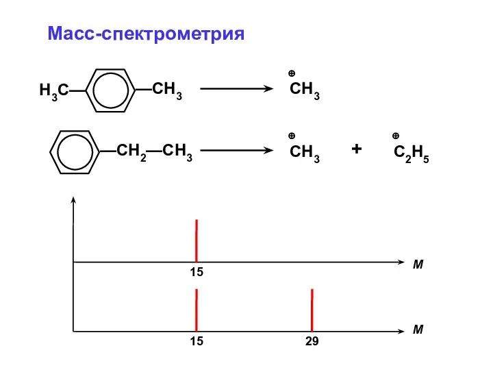 Масс-спектрометрия