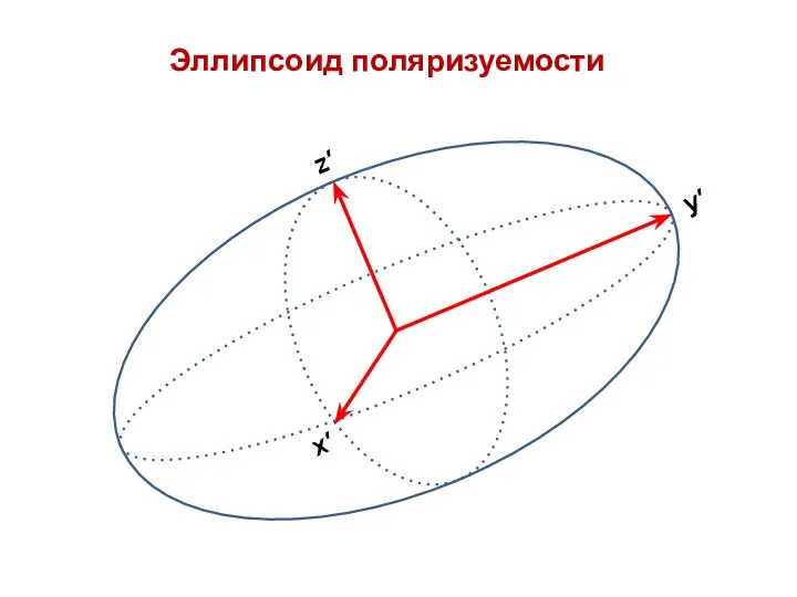 Эллипсоид поляризуемости