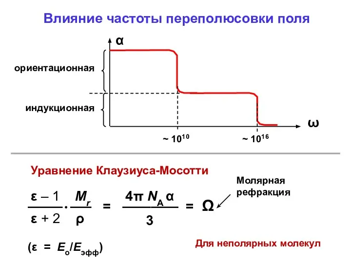 Влияние частоты переполюсовки поля (ε = Ео/Еэфф) Для неполярных молекул