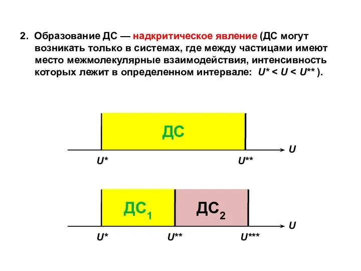 2. Образование ДС — надкритическое явление (ДС могут возникать только в