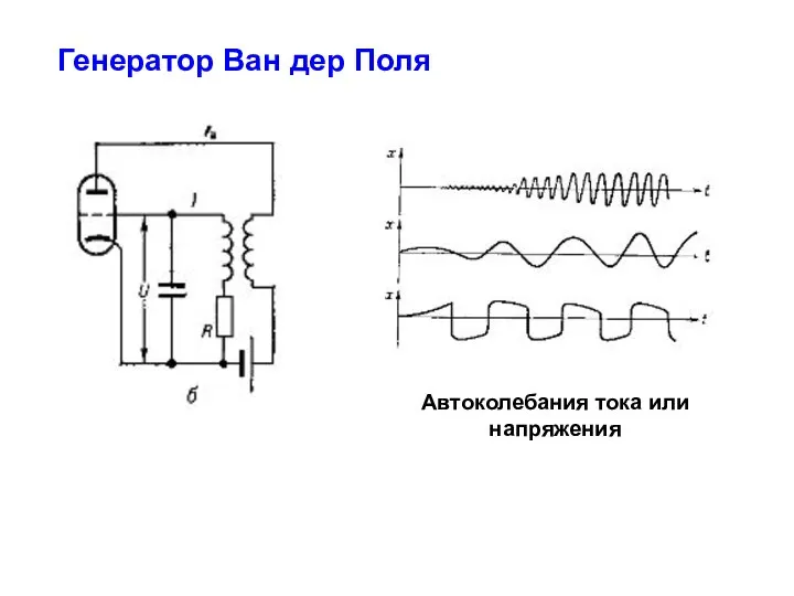 Генератор Ван дер Поля Автоколебания тока или напряжения