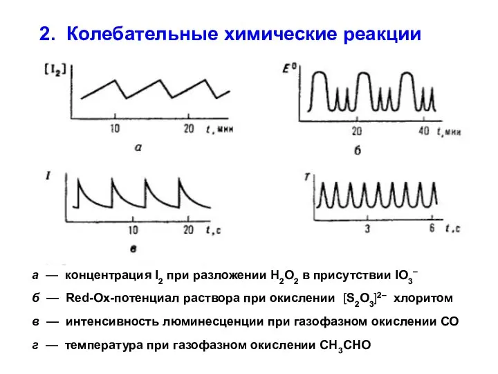 2. Колебательные химические реакции