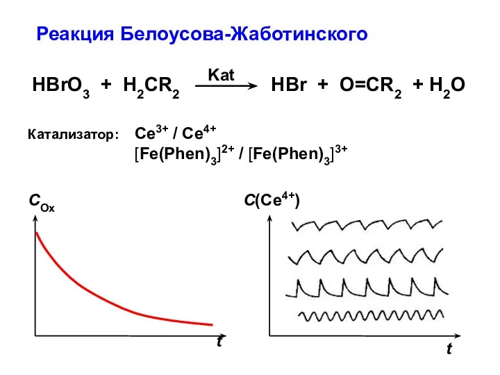 Реакция Белоусова-Жаботинского Катализатор: Се3+ / Ce4+ [Fe(Phen)3]2+ / [Fe(Phen)3]3+ t