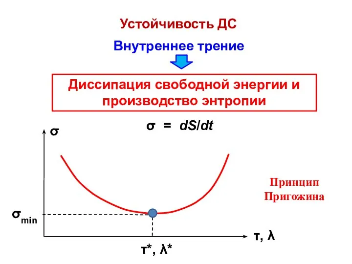 Устойчивость ДС Внутреннее трение Принцип Пригожина