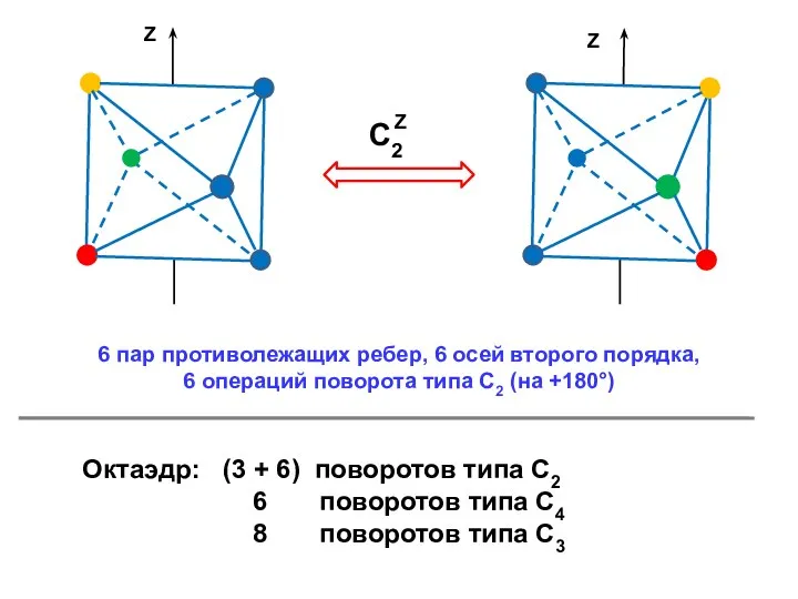 6 пар противолежащих ребер, 6 осей второго порядка, 6 операций поворота типа С2 (на +180°)