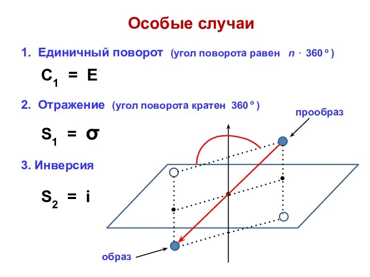 Особые случаи 1. Единичный поворот (угол поворота равен n ⋅ 360