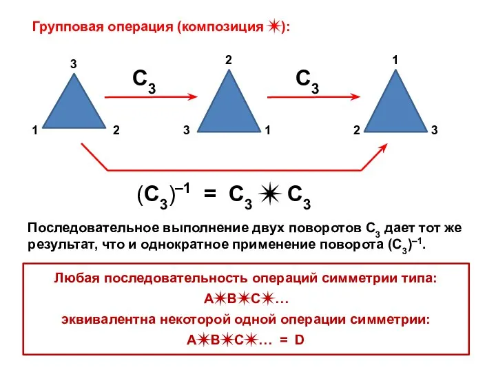 Групповая операция (композиция ✴): (С3)–1 = С3 ✴ С3 Последовательное выполнение
