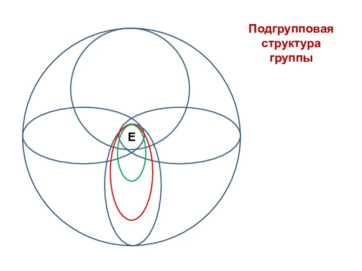 E Подгрупповая структура группы