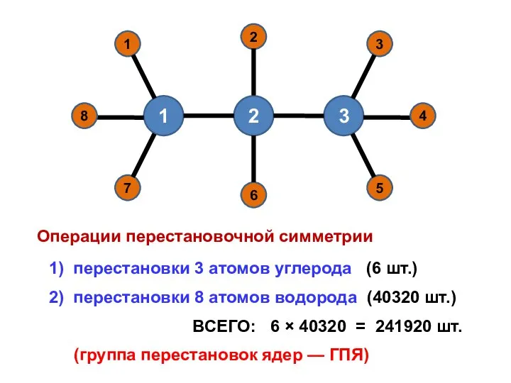 1) перестановки 3 атомов углерода (6 шт.) 2) перестановки 8 атомов