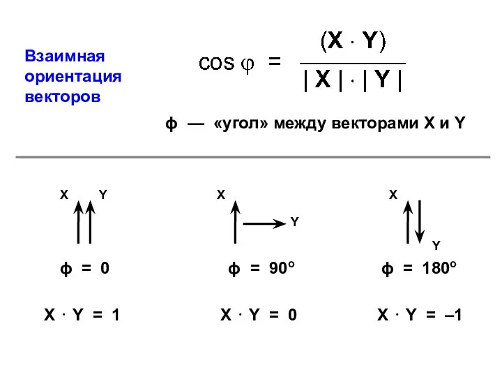 ϕ — «угол» между векторами X и Y ϕ = 0