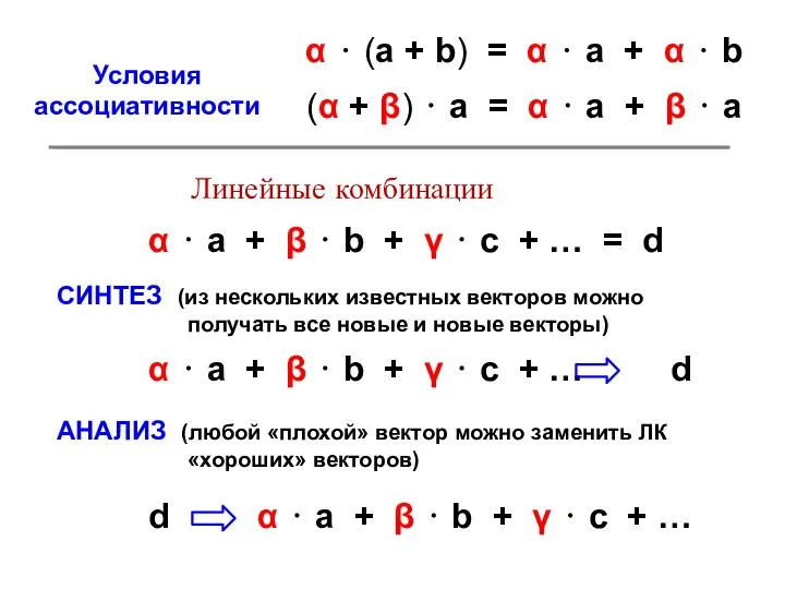 α ⋅ (a + b) = α ⋅ a + α