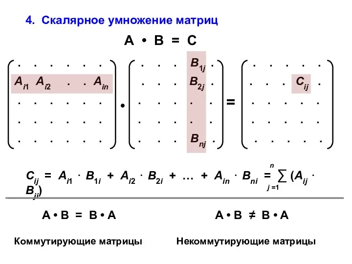 4. Скалярное умножение матриц А • В = С Коммутирующие матрицы Некоммутирующие матрицы