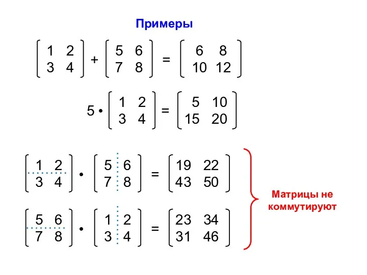 Примеры