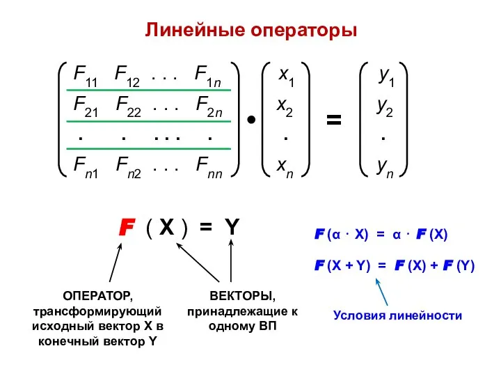 Линейные операторы F ( X ) = Y