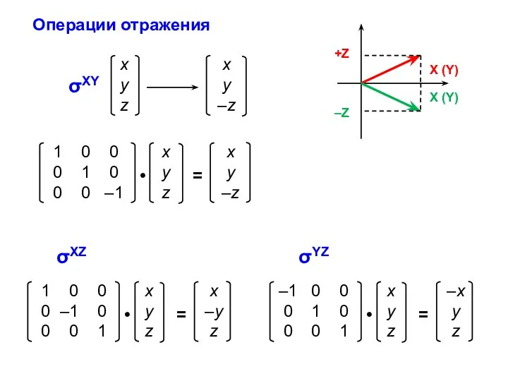 σXY Операции отражения