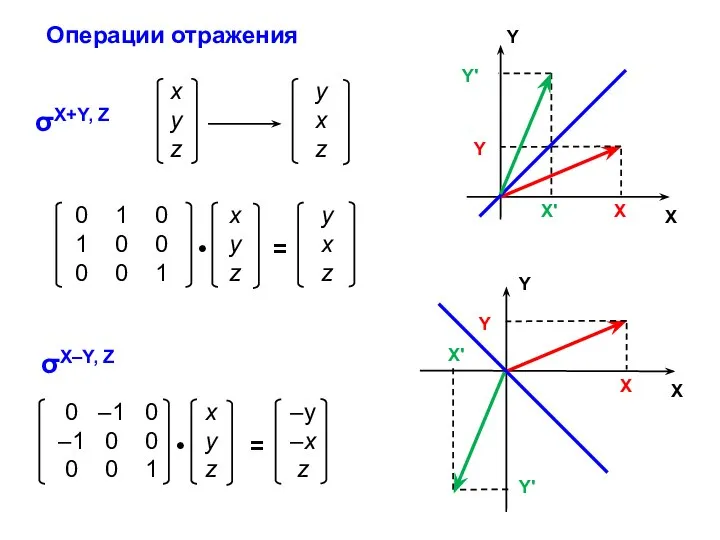 σX+Y, Z Операции отражения