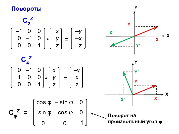 С2Z Повороты