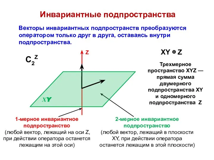 Инвариантные подпространства Векторы инвариантных подпространств преобразуются оператором только друг в друга,